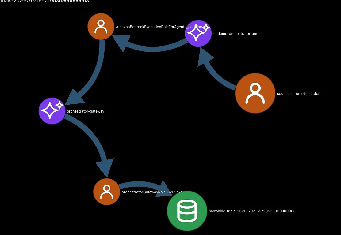 attack path via gateway