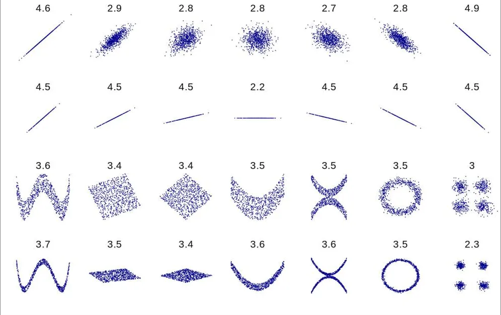 Values of Mutual Information for different 2-variable probability distributions