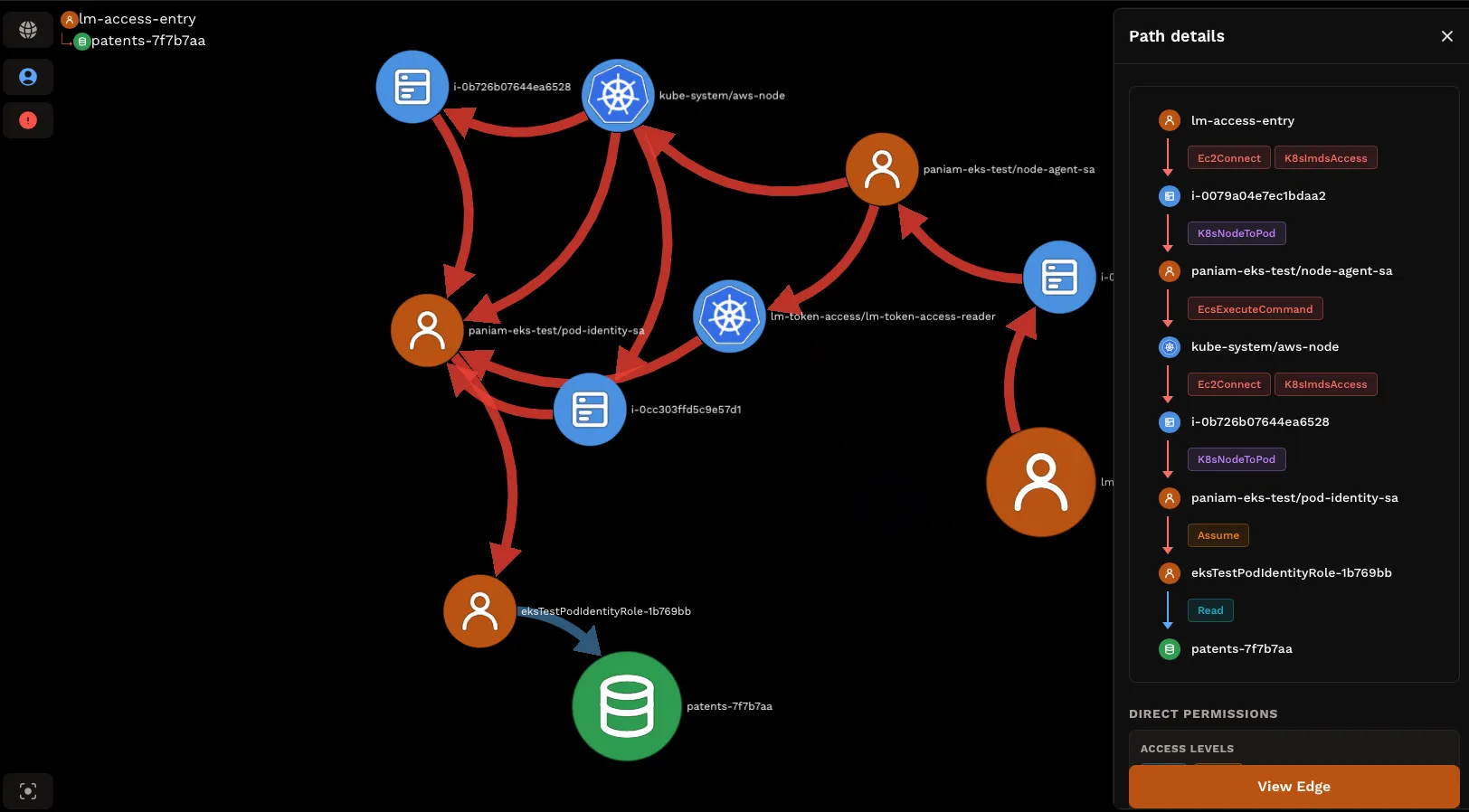 Which cloud identities can act inside a Kubernetes cluster