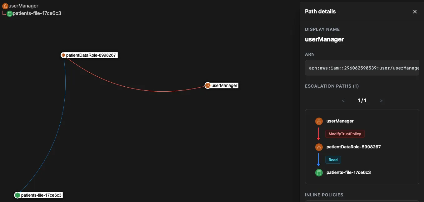 Detecting trust policy modification permissions as a first step in eliminating the vulnerability