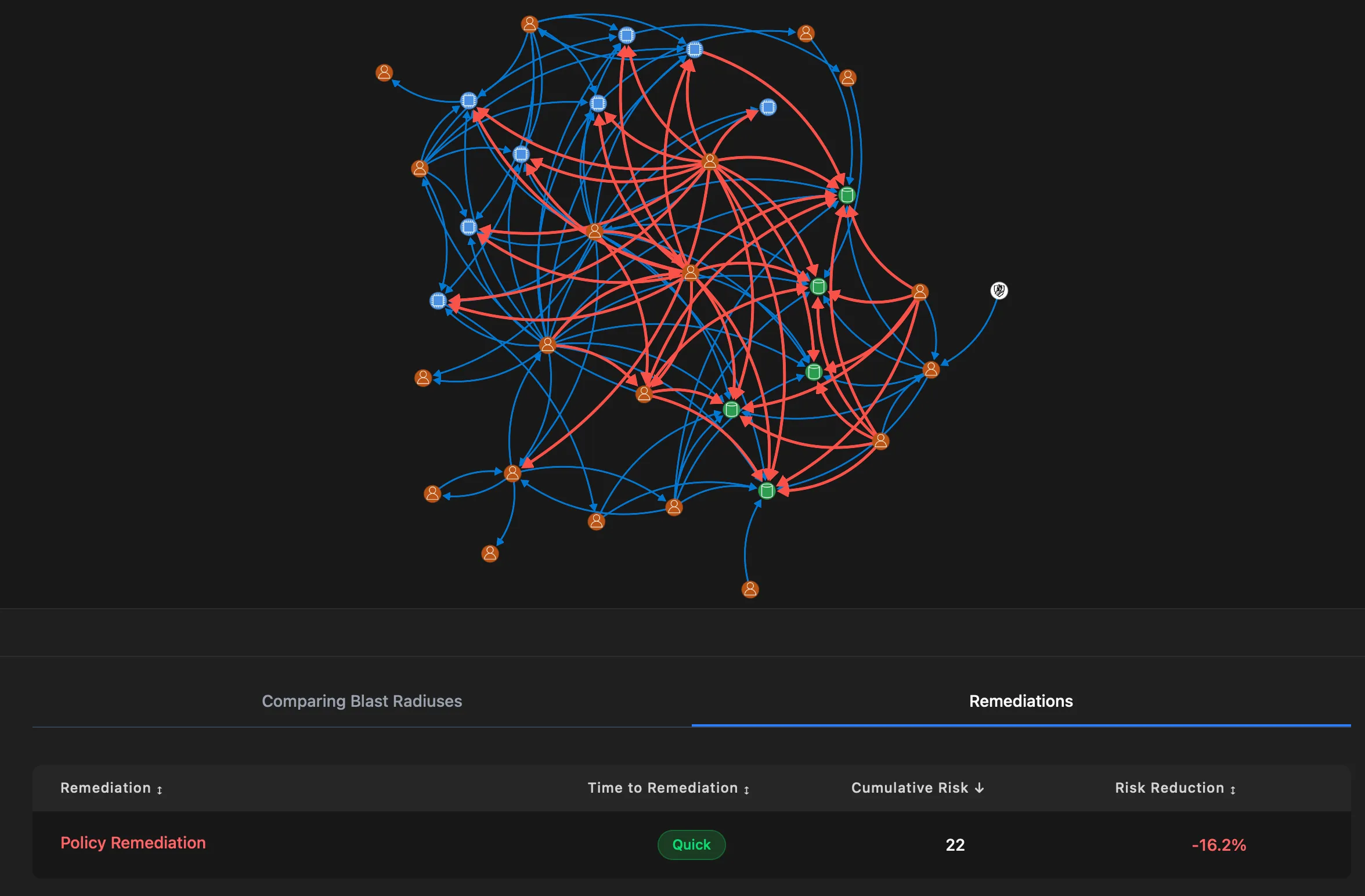 Remediation Dashboard