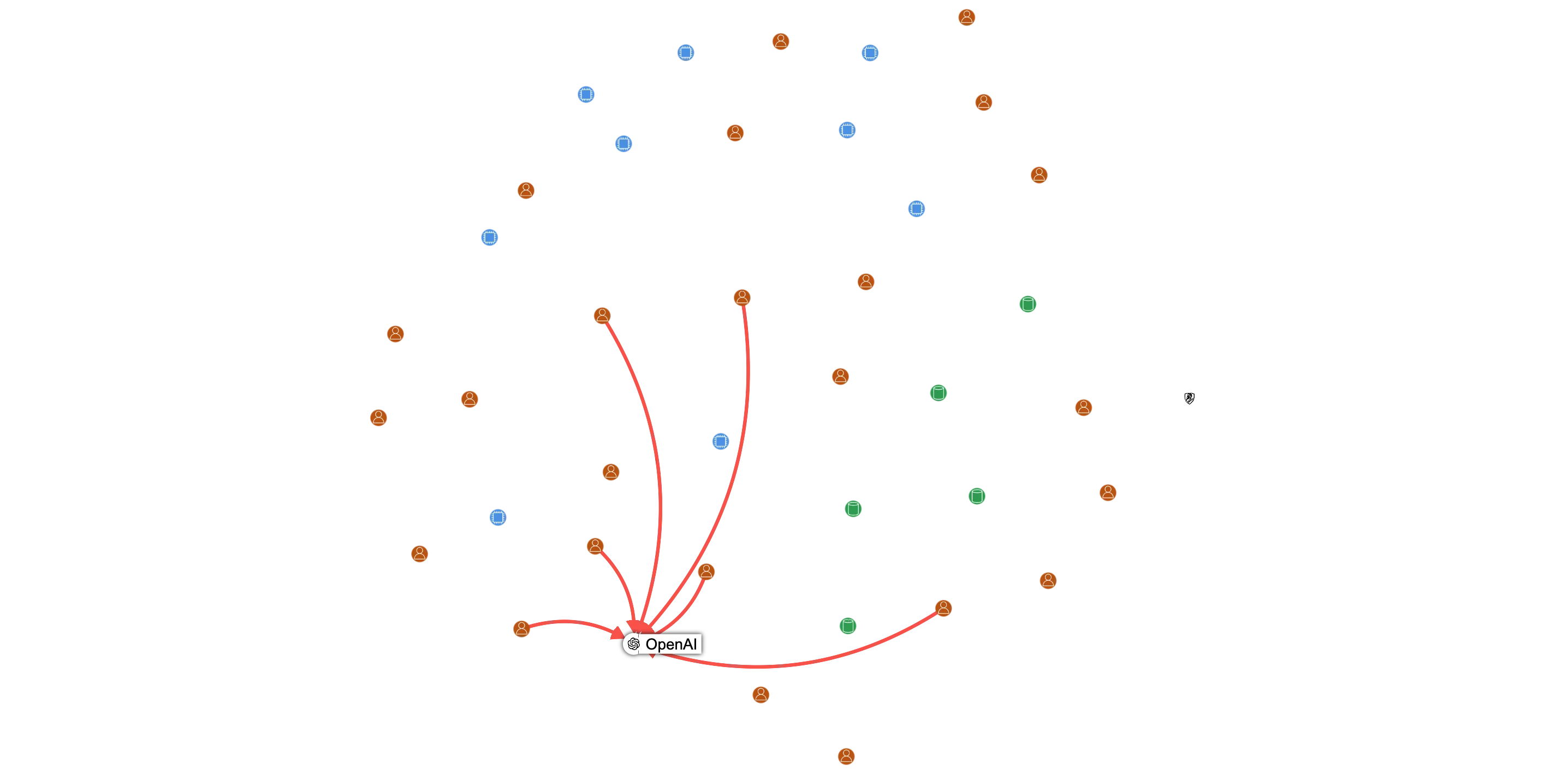 Contextual Graph Integration